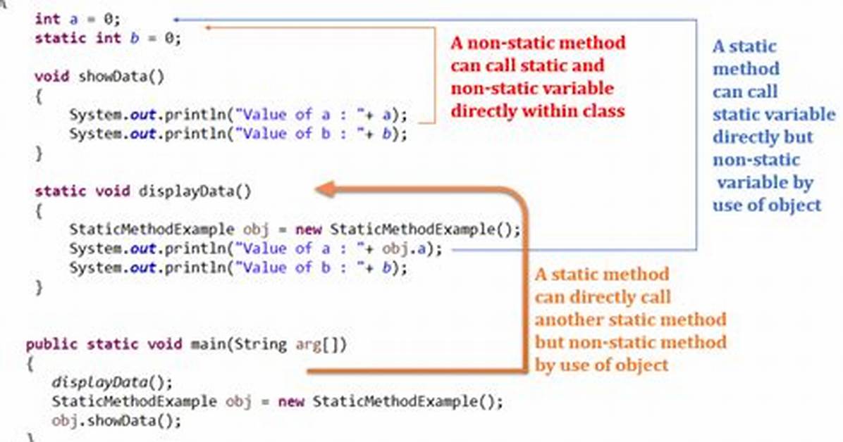 Can Static Method Be Synchronized in Java?