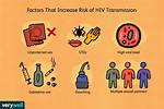 Can Std Cause Hiv