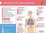 Can Steroids Cause Bleeding?