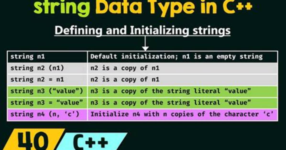 Can String Be a Number?