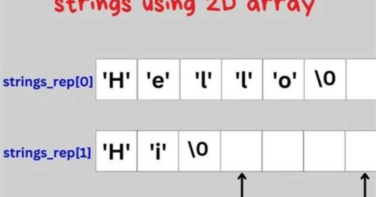 Can Strings Be in an Array