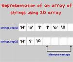 Can Strings Be in an Array