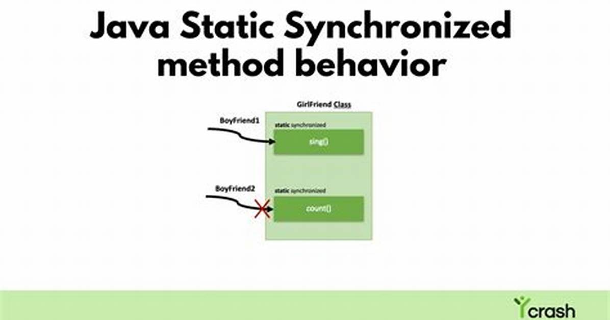 Can Synchronized Method Be Static?