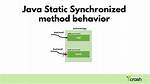 Can Synchronized Method Be Static?