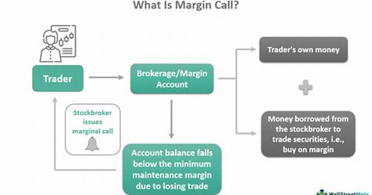 Can't Pay Margin Call?
