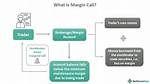 Can't Pay Margin Call?
