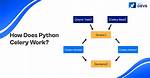 Can't Seem to Make Python Celery Signals Work