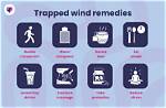 Can't Shift Trapped Wind?