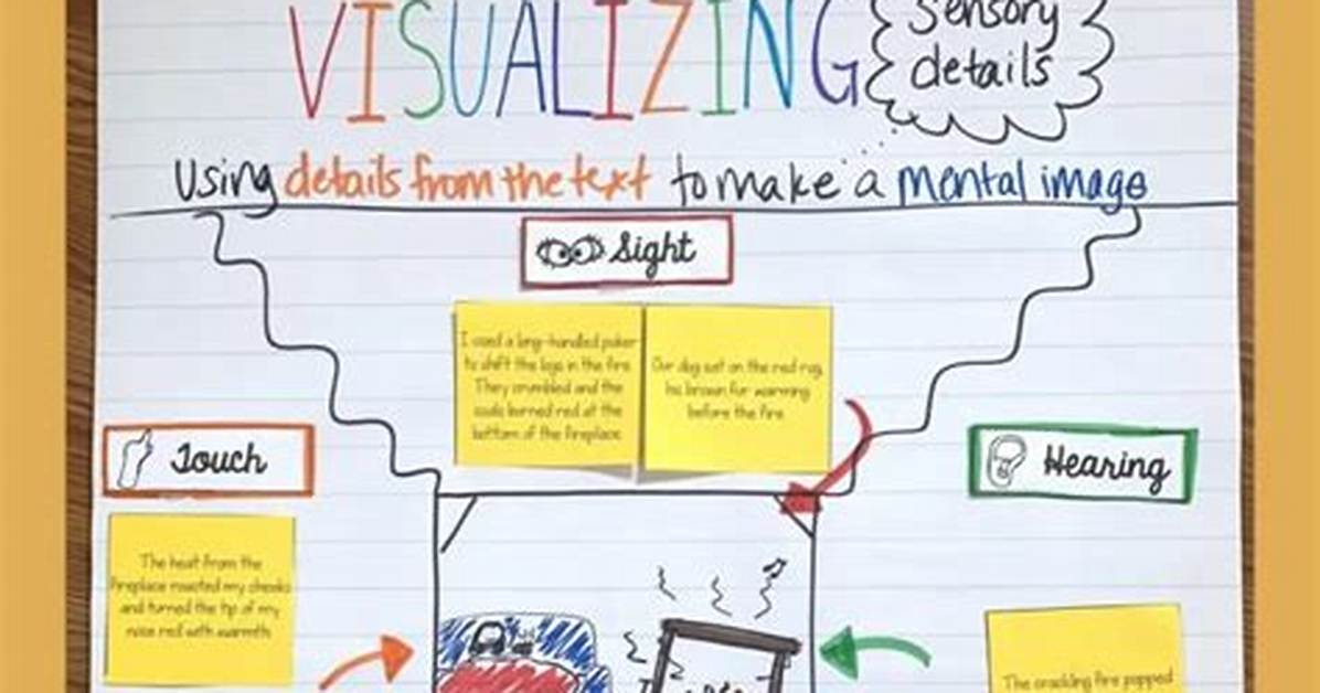 Can't Visualize When Reading?