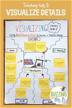 Can't Visualize When Reading?