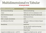 Can Tabular and Multidimensional on Same Server?