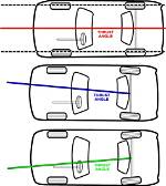 Can Thrust Angle Cause a Pull?