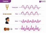 Can Timbre Be Quantified?