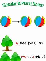 Can Trees Be Plural?