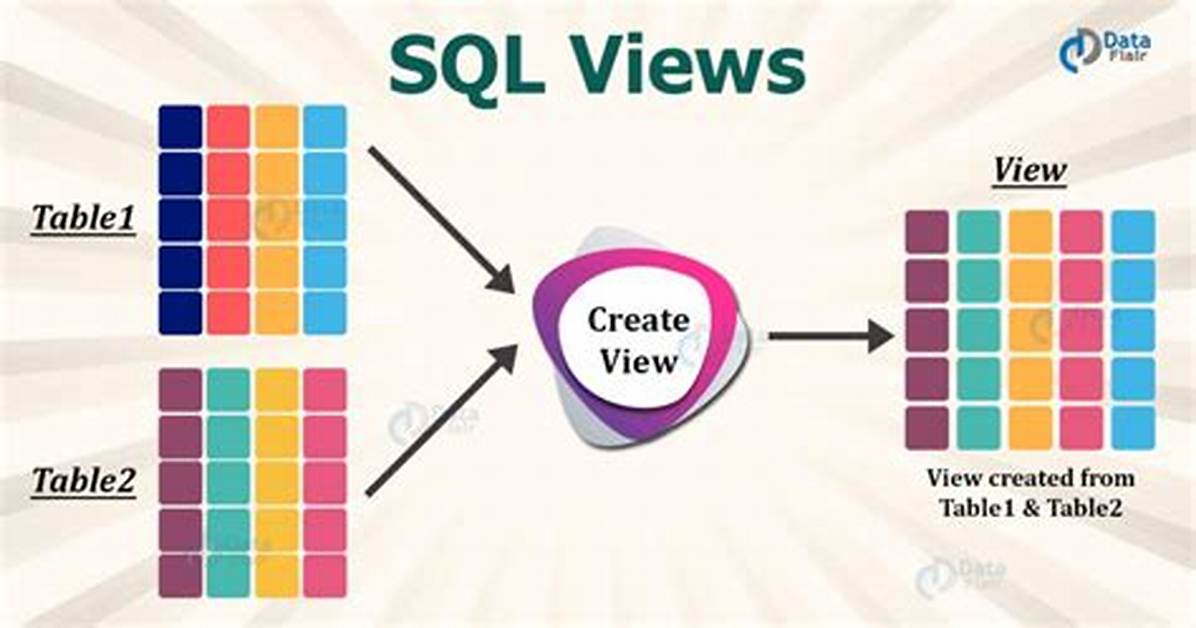 Can Views Be Updated in Sql?