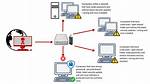Can Viruses Attack Linux?