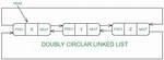 Can We Implement Doubly Linked List?