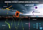 Can We Predict Hurricanes?