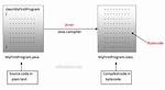 Can We Run Java Bytecode on Android?
