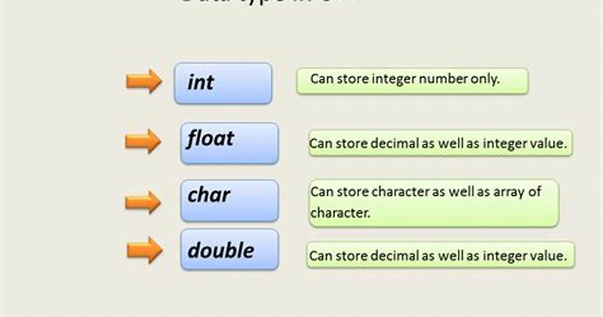 Can We Store Integer in Char?