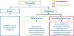 Can We Throw Multiple Exceptions in Java?