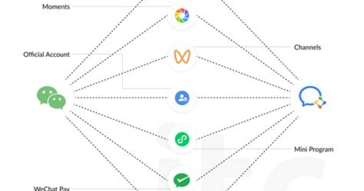 Can Wecom Replace Wechat?
