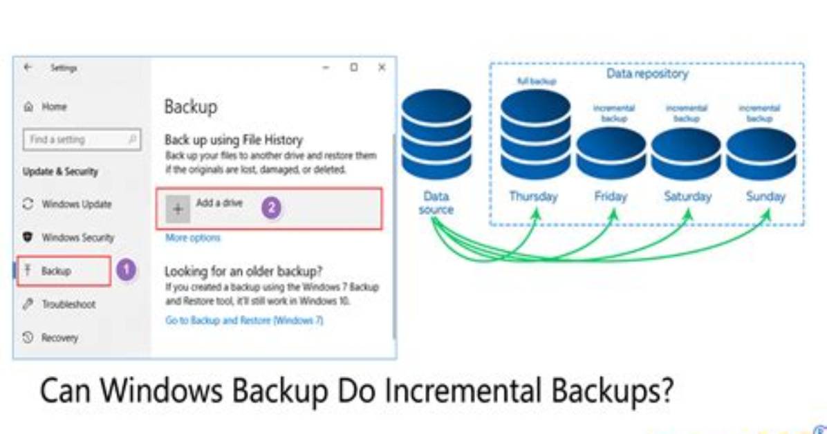 Can Windows 10 Do Incremental Backups?