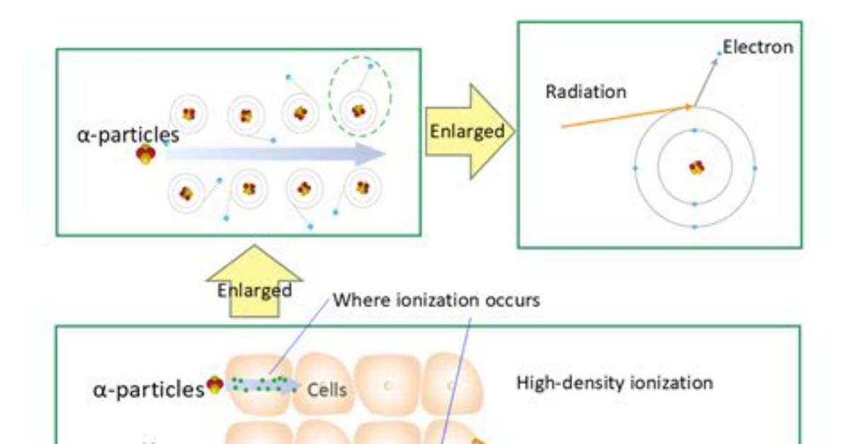 Can X Rays Cause Ionisation?