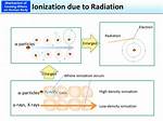 Can X Rays Cause Ionisation?