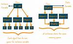 Can You Allocate a Static Variable?