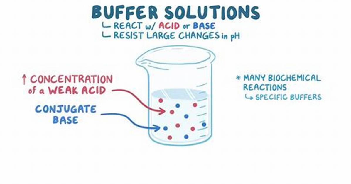 Can You Buffer a Tech
