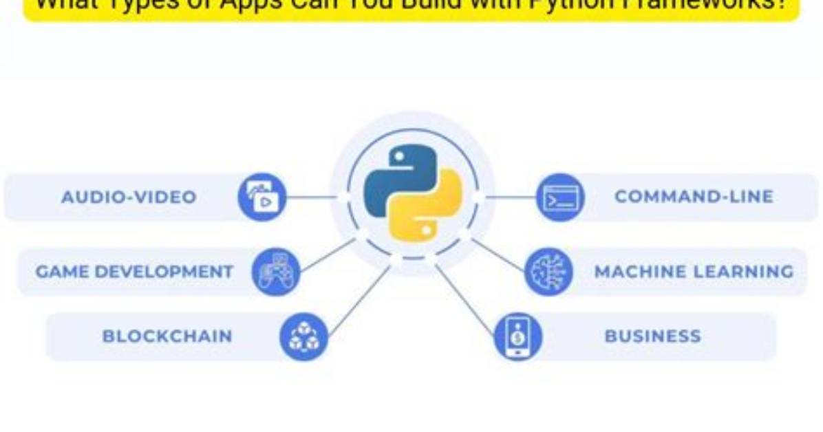 Can You Build Applications with Python?