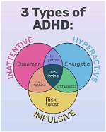 Can You Develop Adhd?