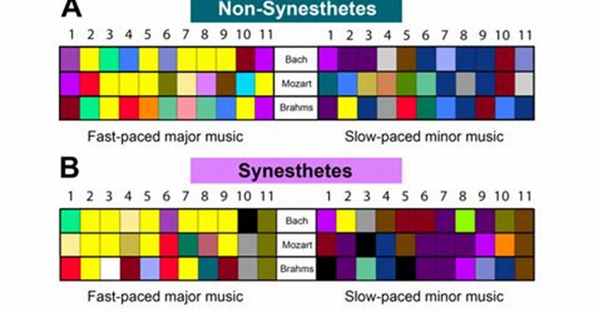 Can You Develop Synesthesia?