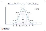 Can You Divide Standard Deviations?