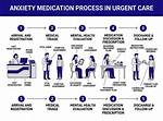 Can You Get Anxiety Medication from Urgent Care