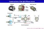 Can You Reverse a Split Phase Motor?