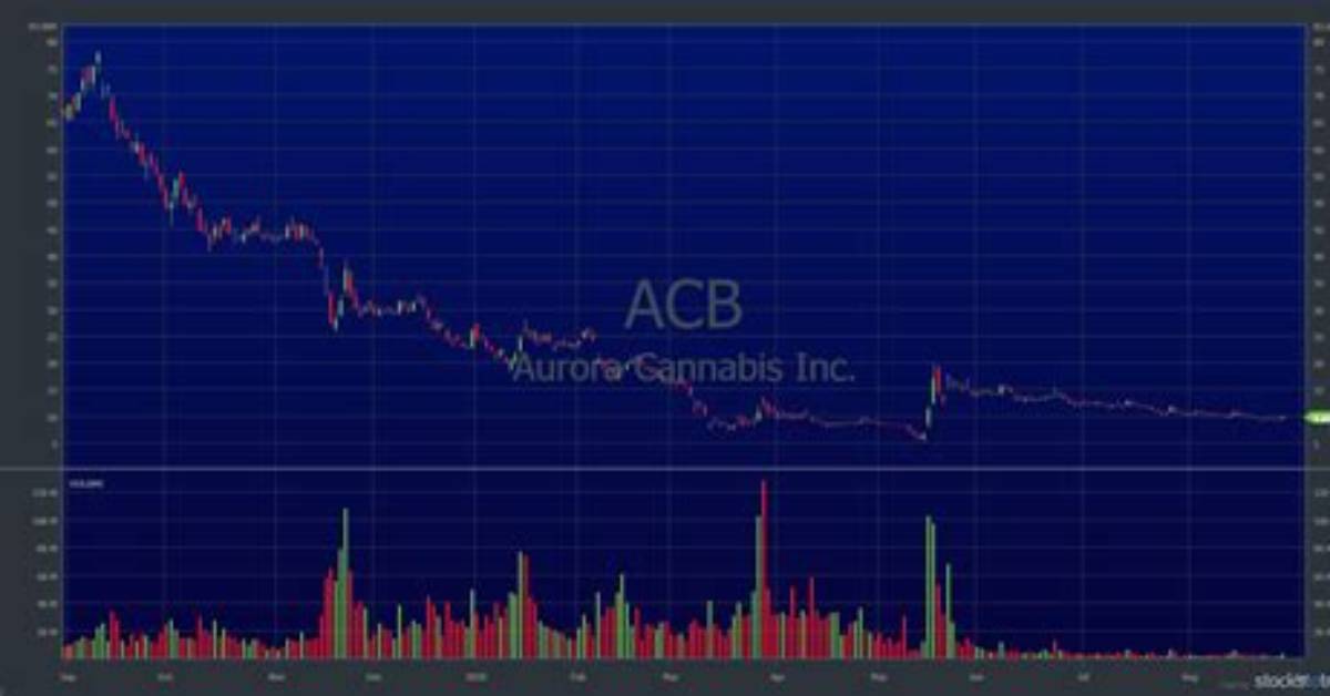 Can You Reverse Split in Acb?