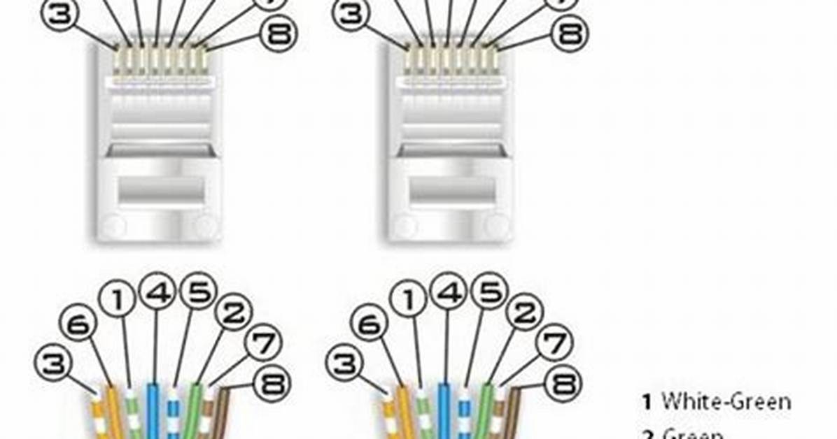 Can You Split Cat5 Cable