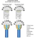 Can You Split Cat5 Cable