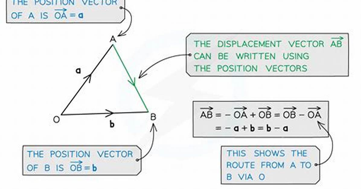 Can You Square a Vector?