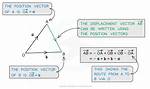 Can You Square a Vector?