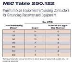 Can You Undersize a Ground Wire?