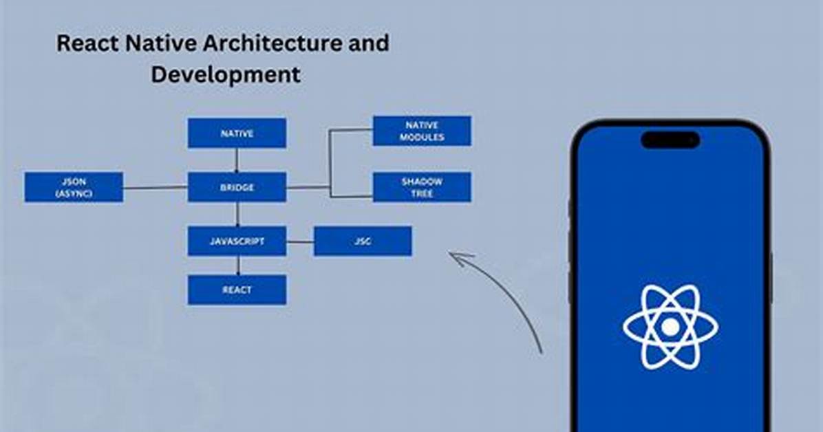 Can You Use React Native to Create a Desktop Application?