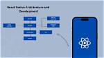 Can You Use React Native to Create a Desktop Application?
