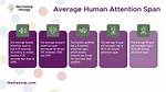 Can Your Attention Span Decrease?