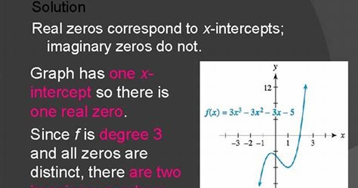 Can Zeros Be Imaginary