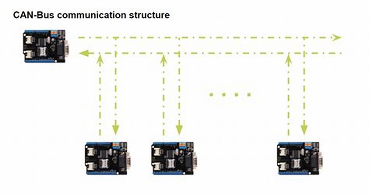 Canbus Communication