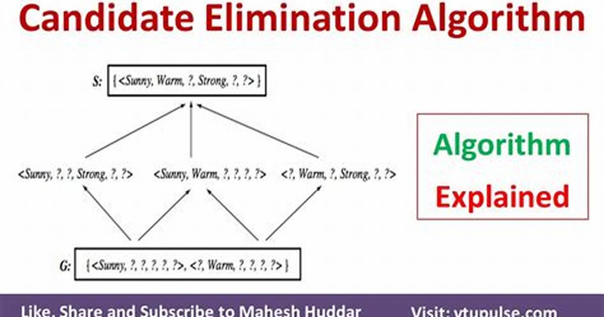 Candidate Elimination Algorithm