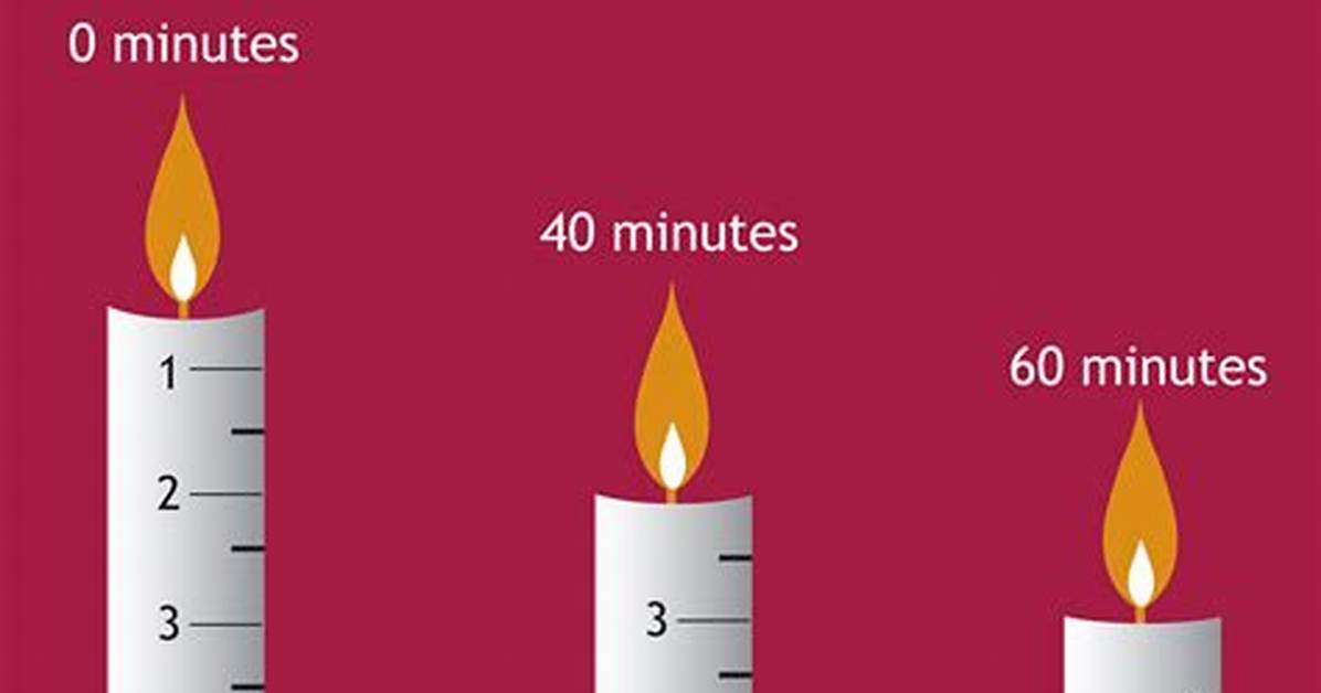 Candle Clock